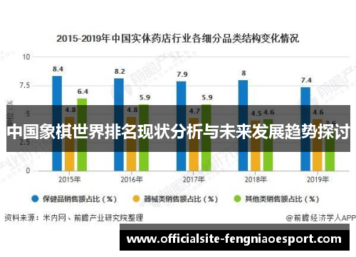 中国象棋世界排名现状分析与未来发展趋势探讨