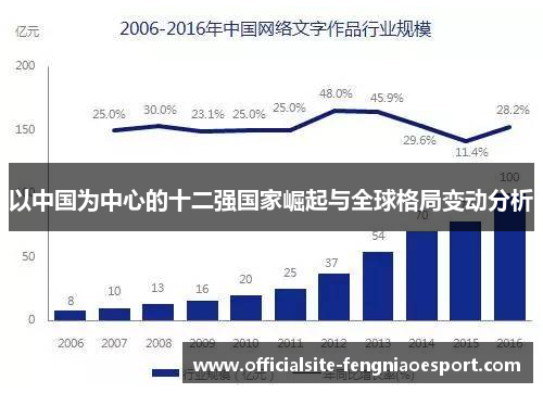 以中国为中心的十二强国家崛起与全球格局变动分析